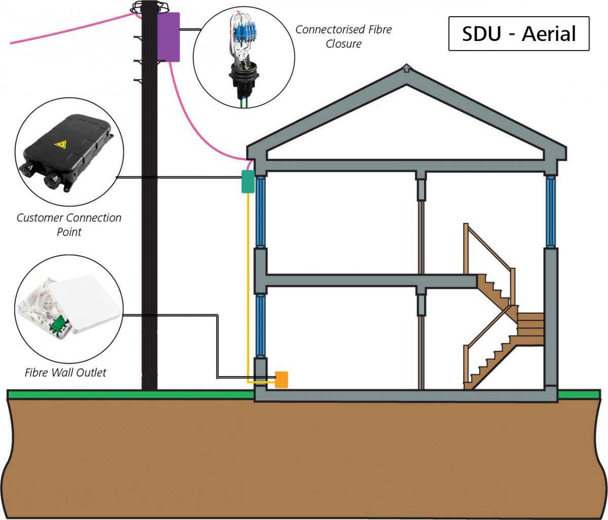 Solve the Broadband Connectivity Challenge With FTTH Solutions from ...